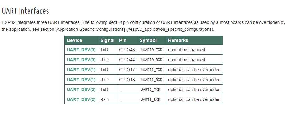 ESP32-S3-WROOM-1 UART PINS